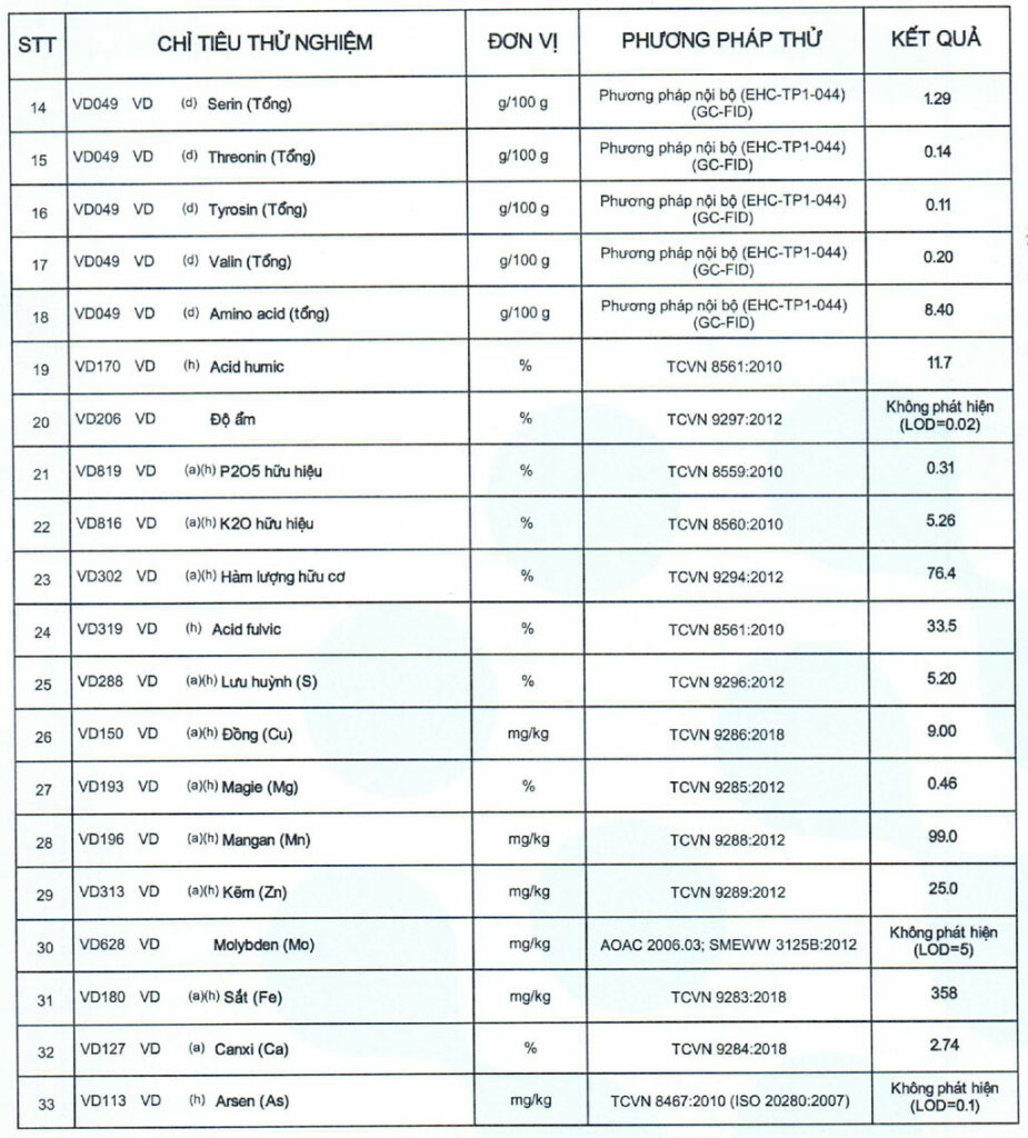 Test report of granule organic fertilizer NK 10-4 page 2.