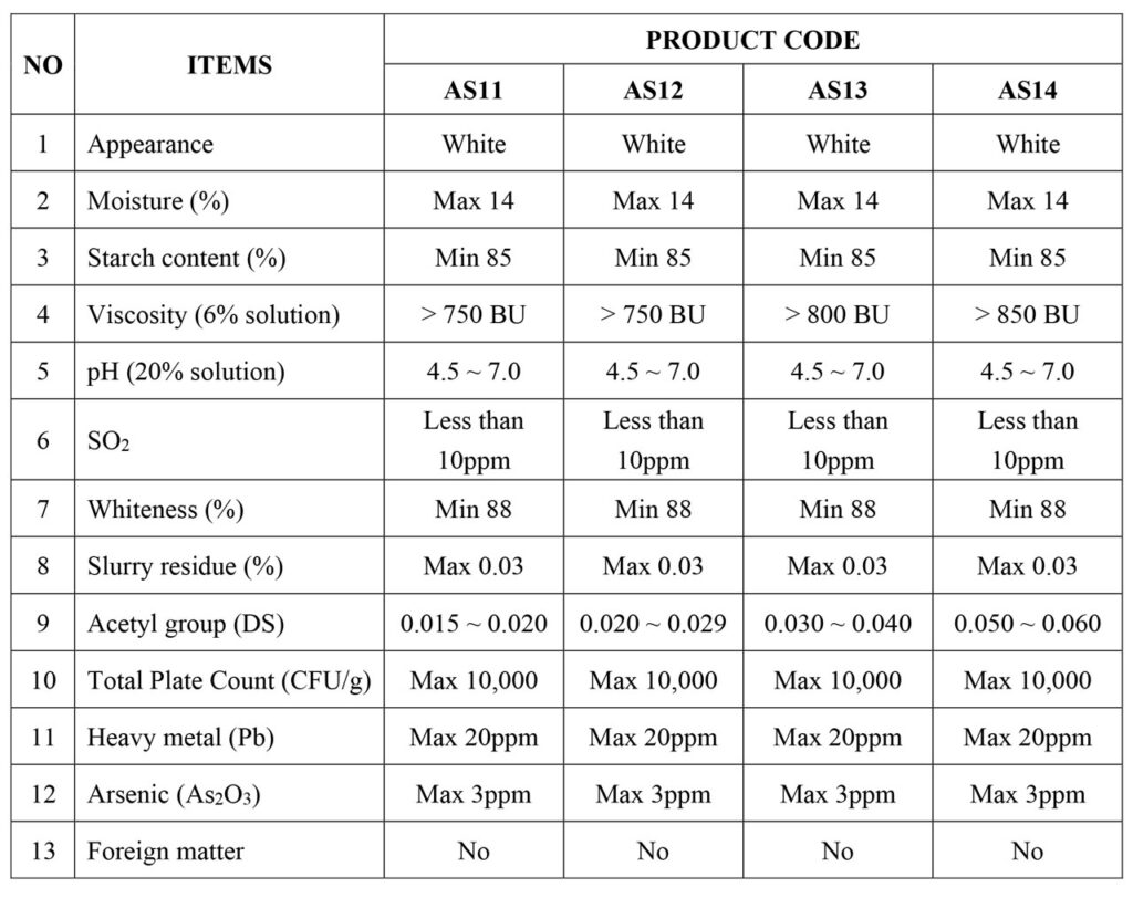 Modified starch product code: AS11, AS12, AS13 and AS14.