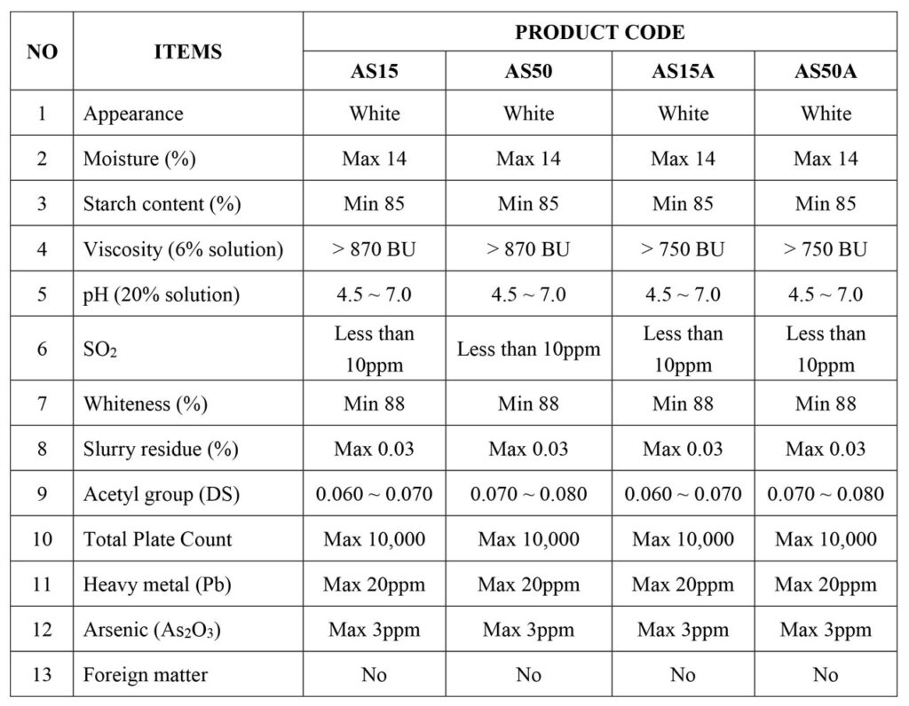 Modified Starch AS15, AS50, AS15A and AS50A.