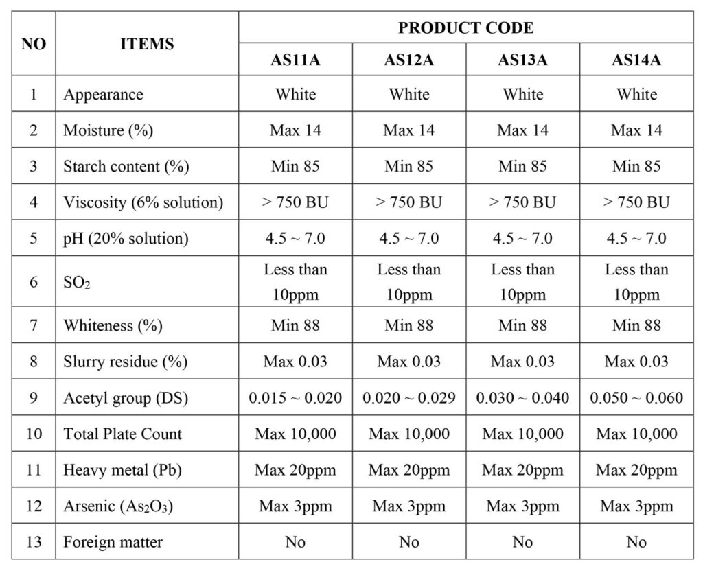 Modified starch AS11A, AS12A, AS13A, AS14A.