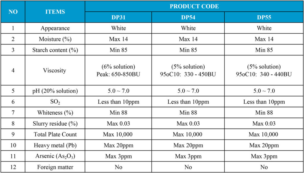 Distarch phosphate DP31, DP54 and DP55.