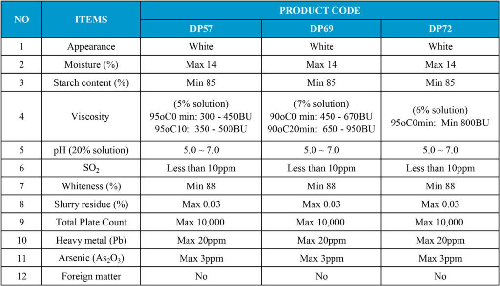 Distarch phosphate DP57, DP69 and DP72.